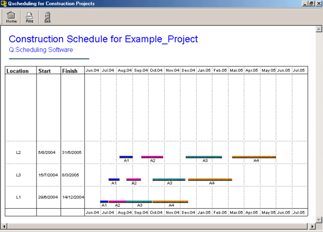 Q Scheduling