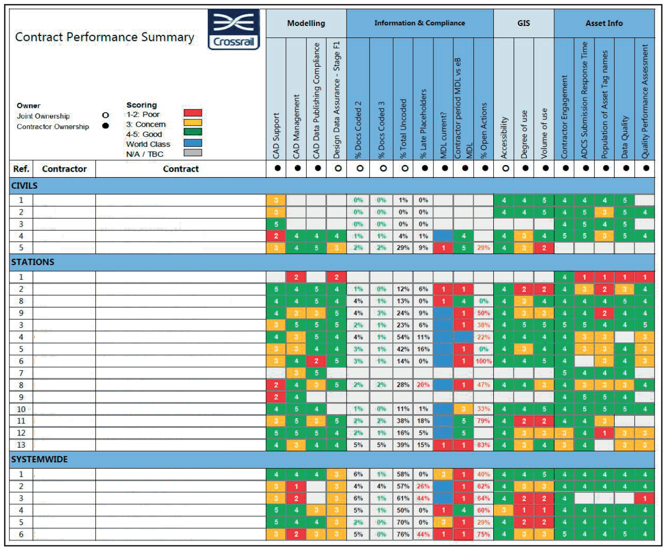 BIM strategy