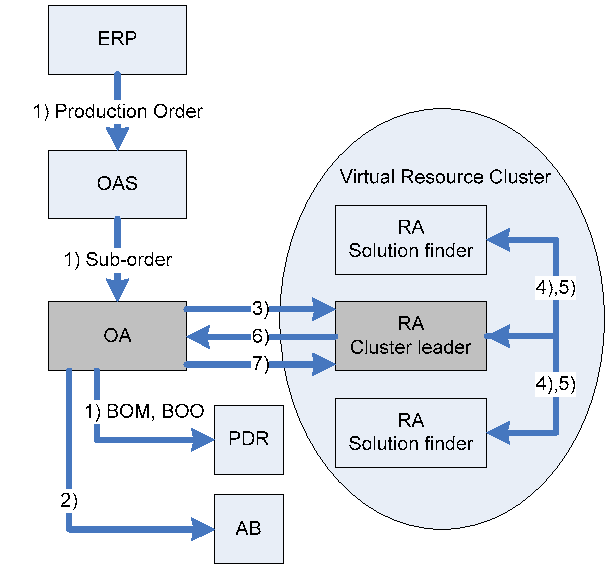 process for construction schedule