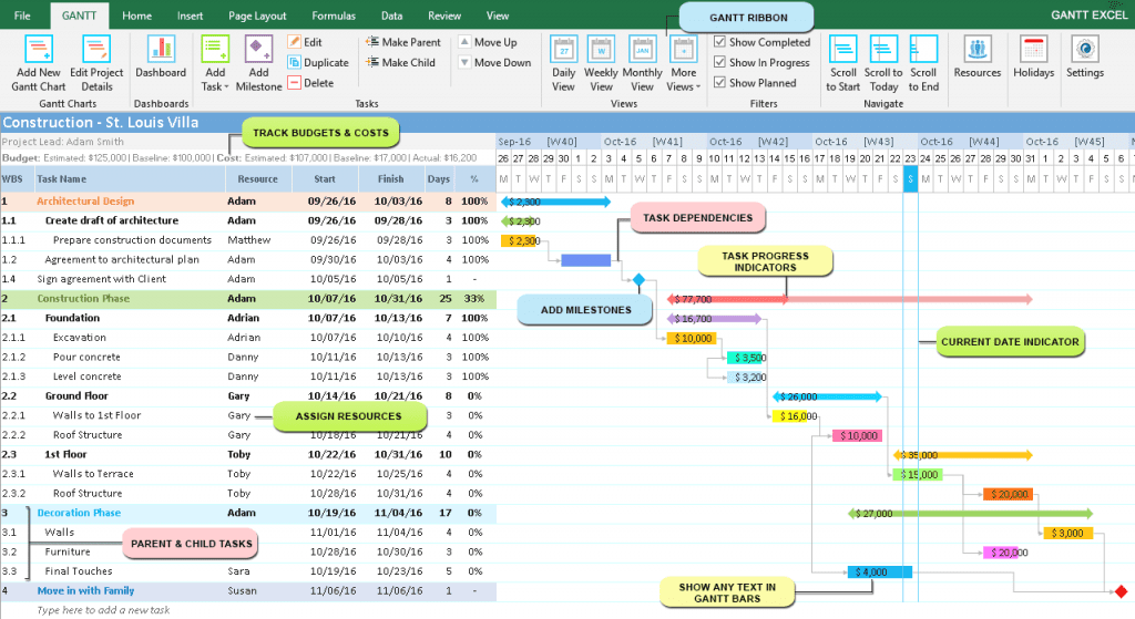 Gantt chart construction project scheduling