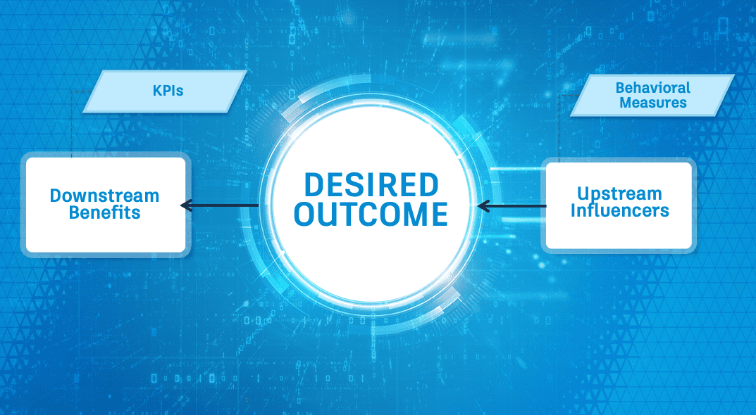 Outcome model in construction