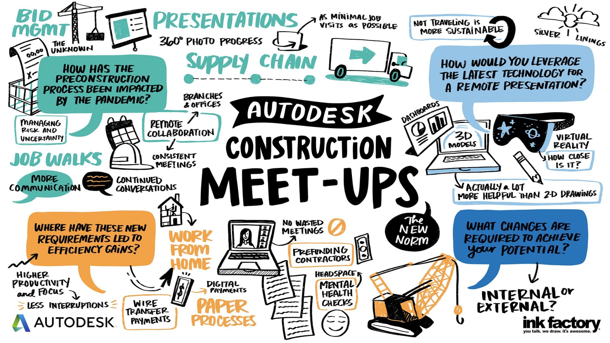 autodesk construction meetups