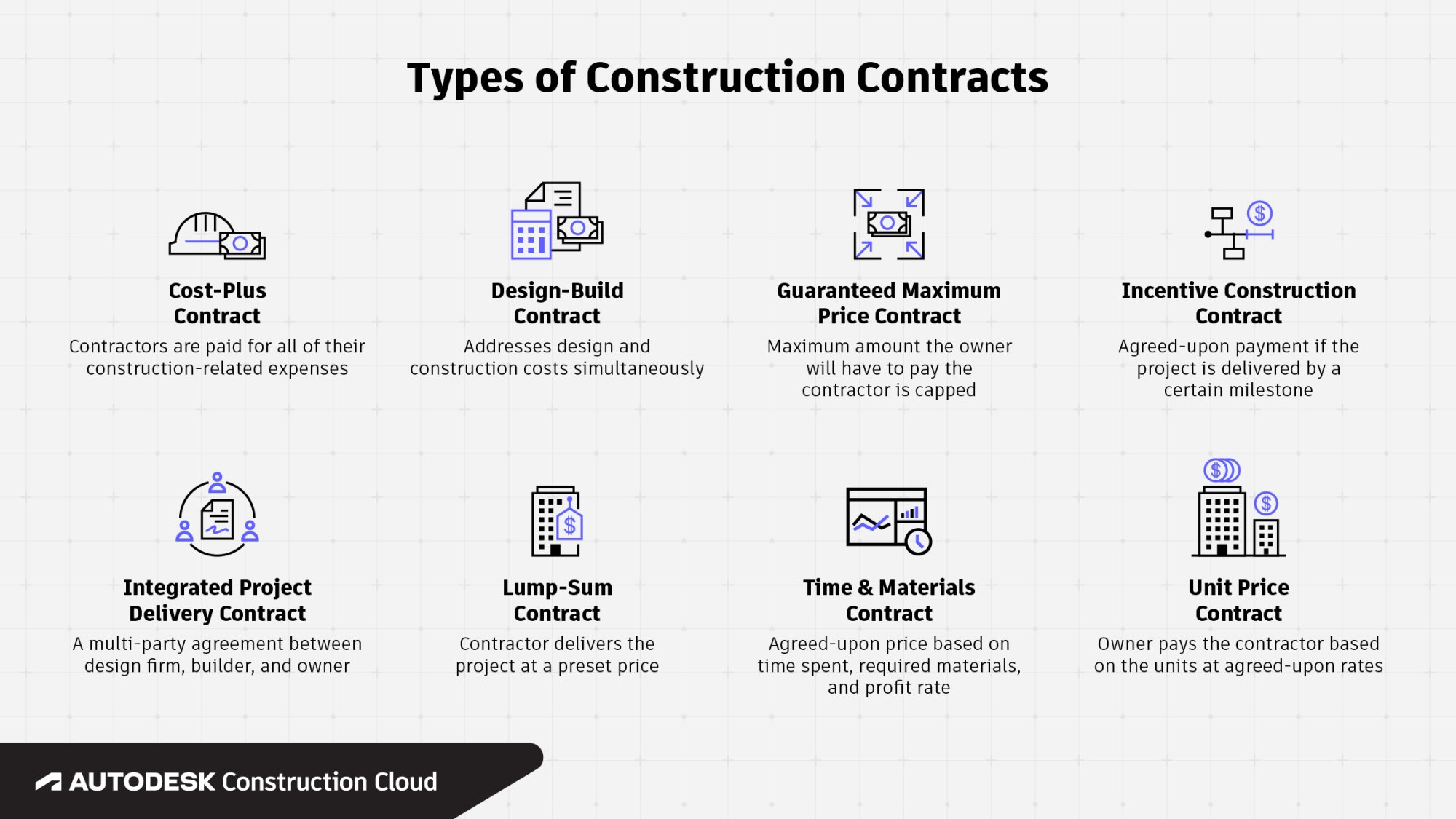 Types of Construction Contracts