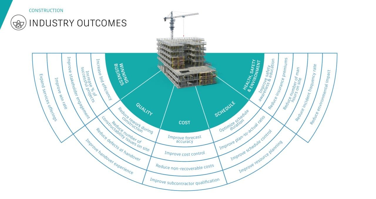 ADSK Outcome Fan Construction