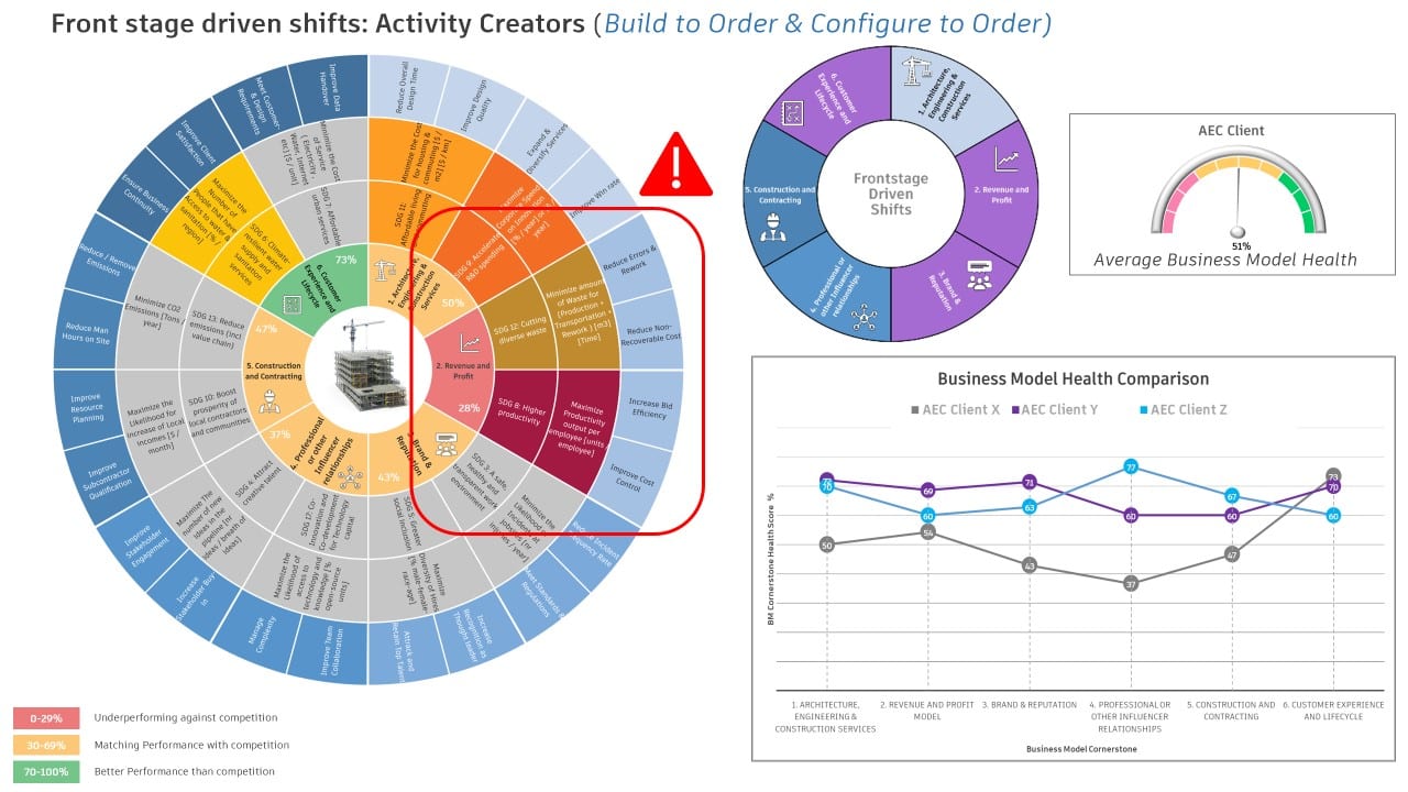 AEC Business Model Client Example