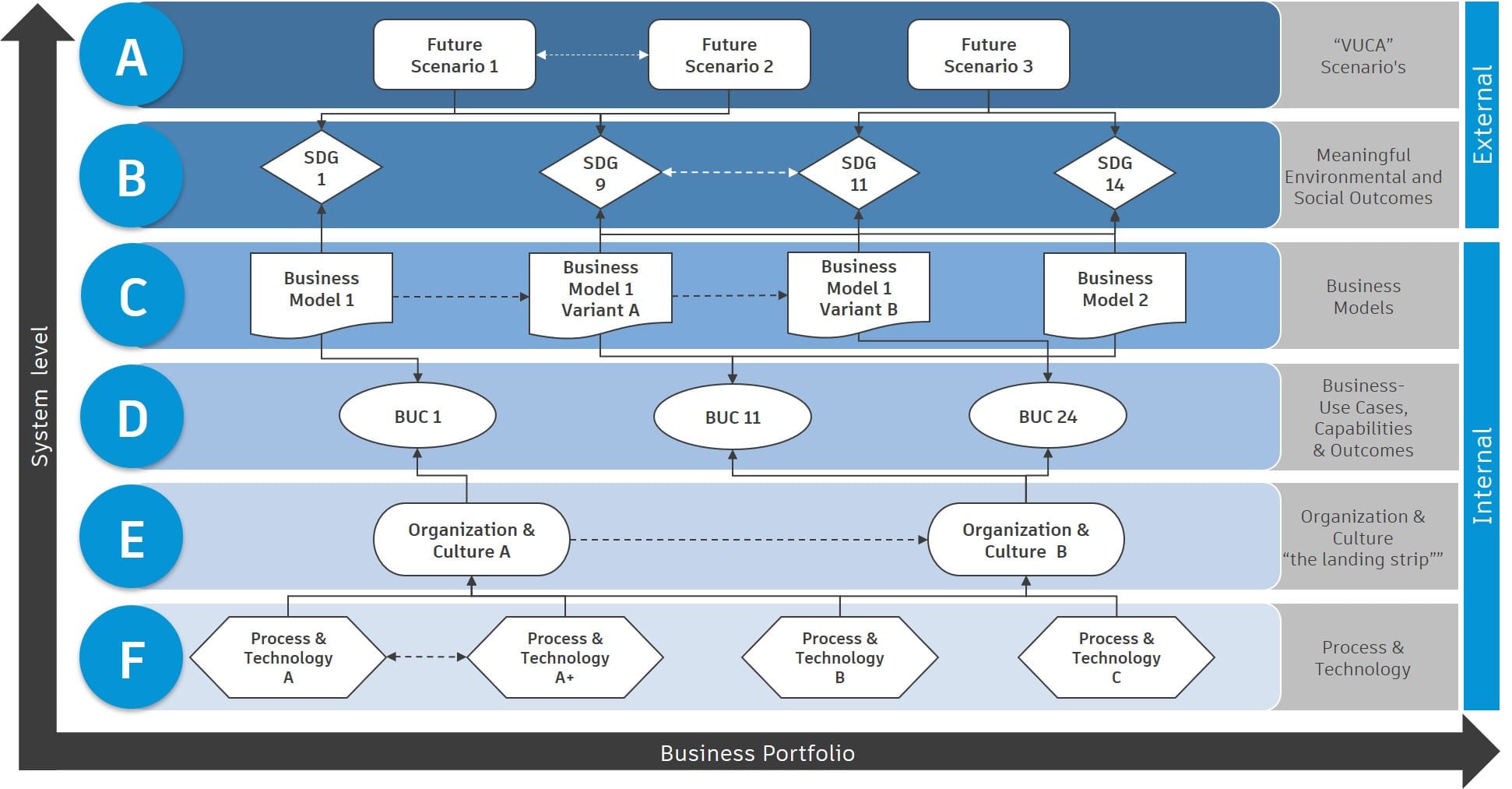 VUCA world