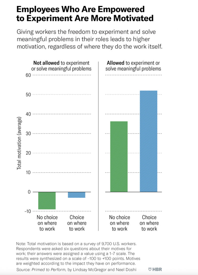 employee engagement