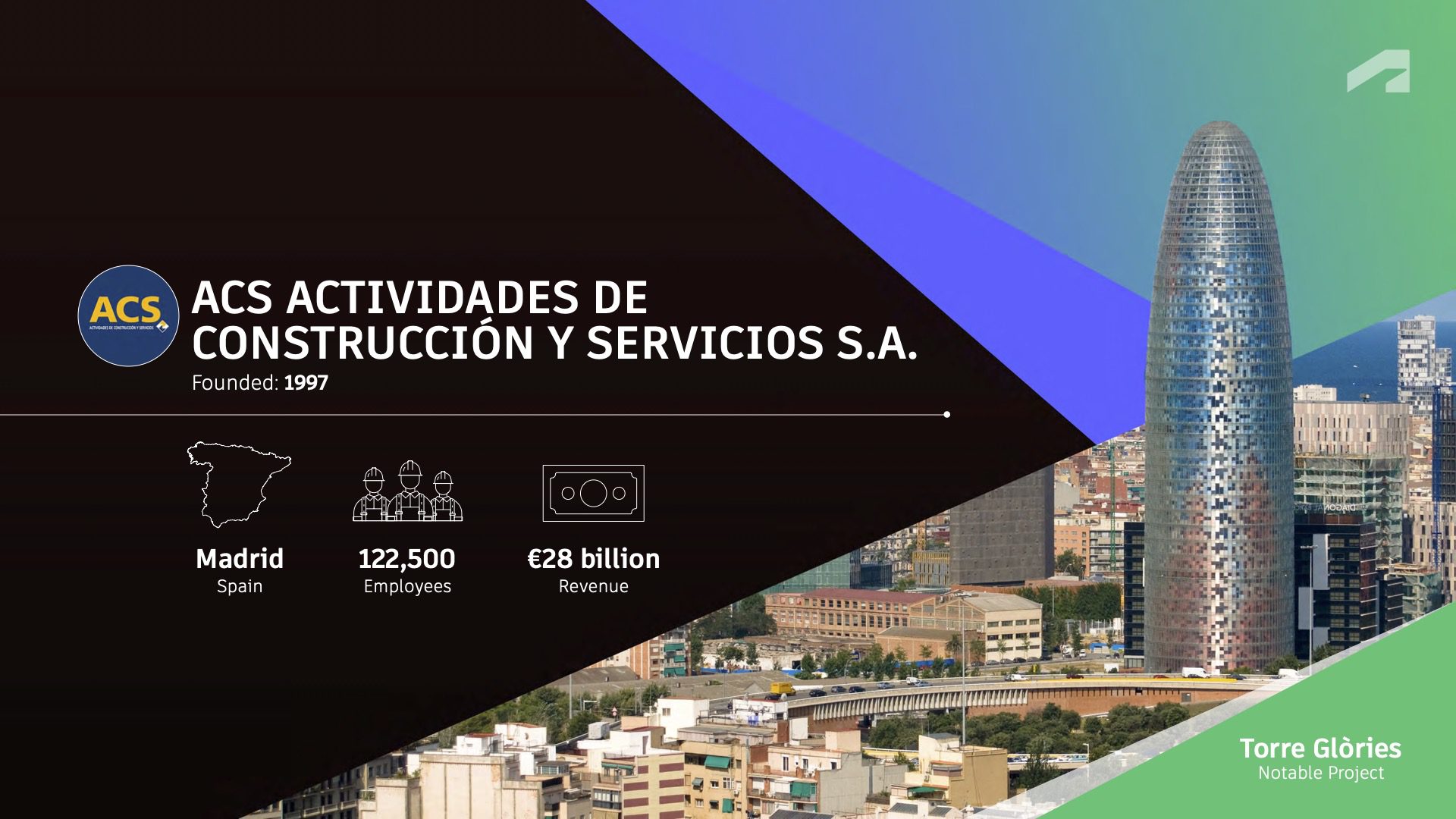 1: ACS Actividades de Construcción y Servicios S.A. top construction company