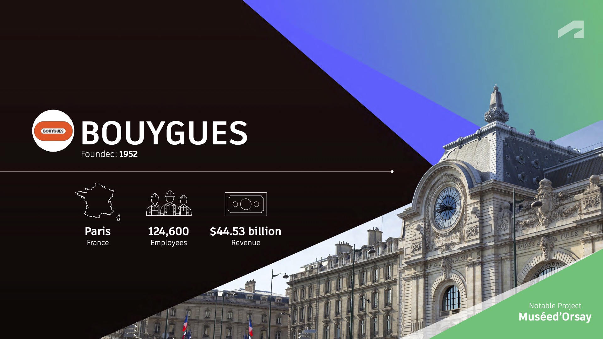 BOUYGUES 