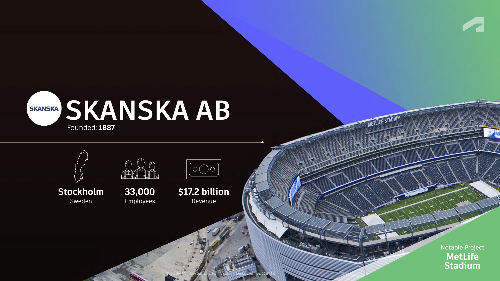 9 skanska AB largest construction firm