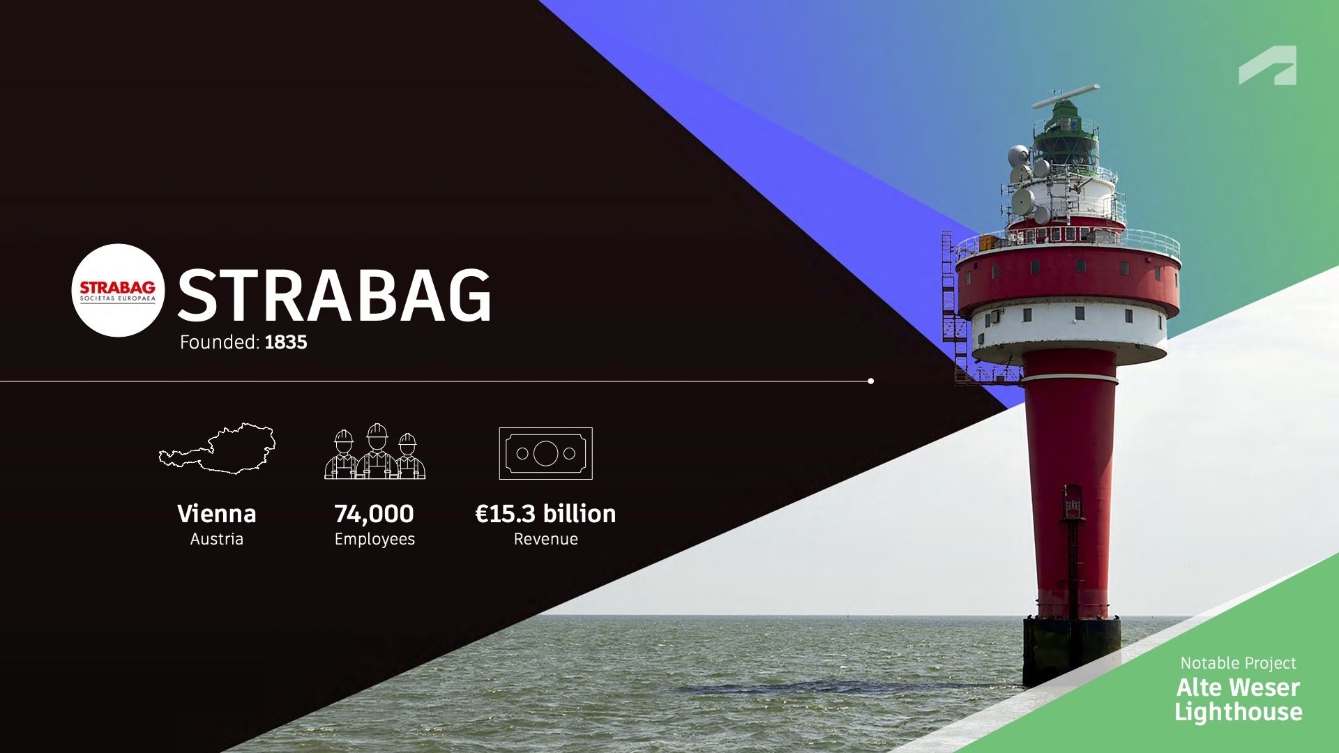 Strabag biggest construction company