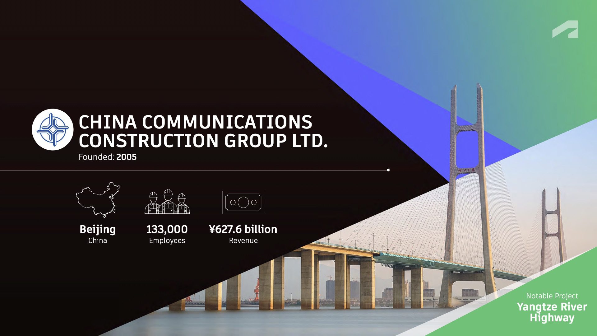 china communications largest construction firm in the world