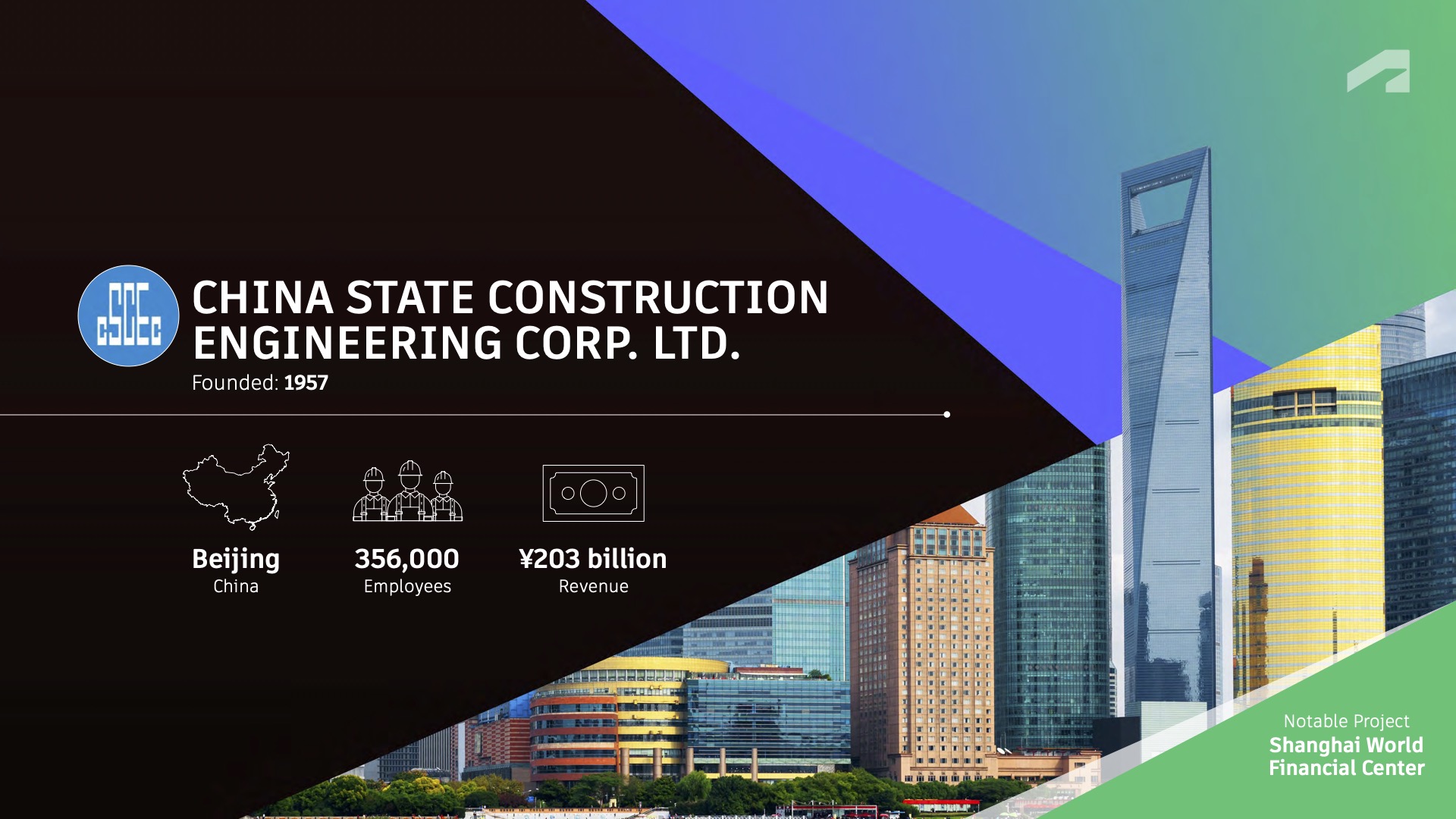 8: China State Construction Engineering Corp. Ltd.