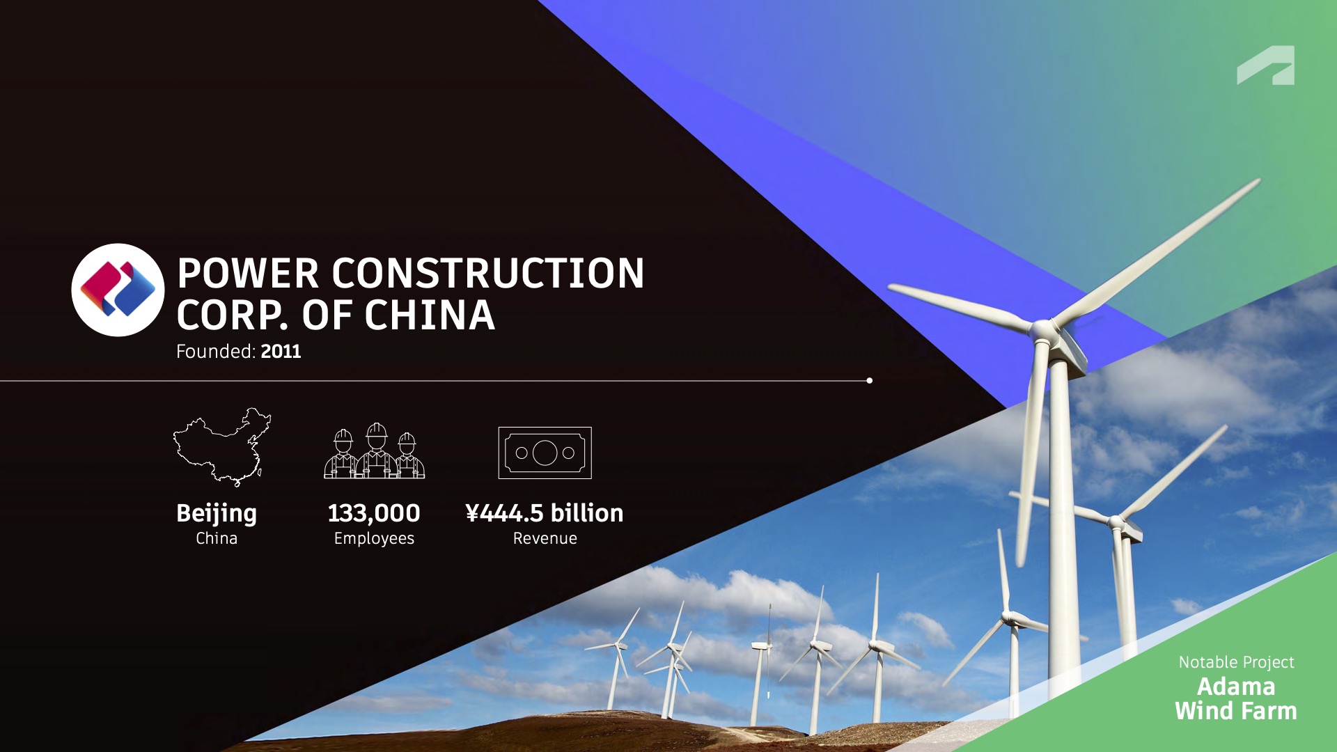 7: Power Construction Corp. of China