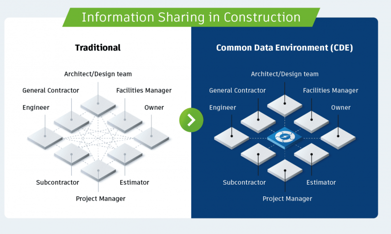 what-is-a-common-data-environment-CDE-and-why-important-to-construction-industry-1600x5422