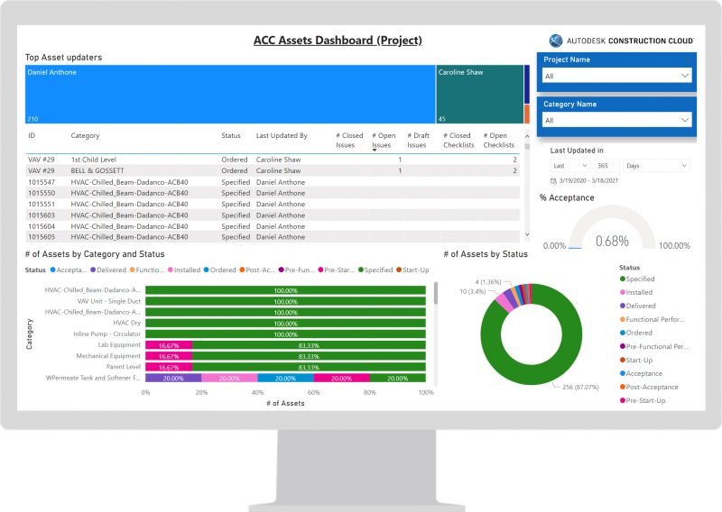 Construction data asset dashboard