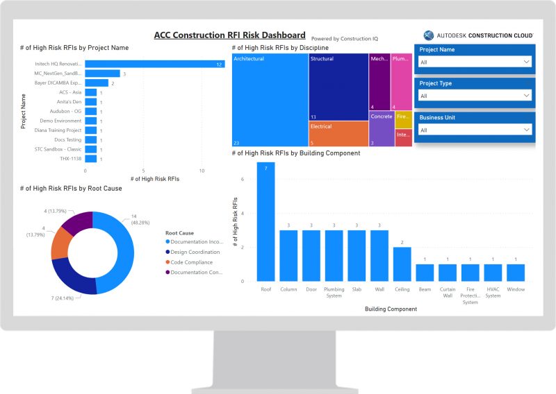 risk dashboards