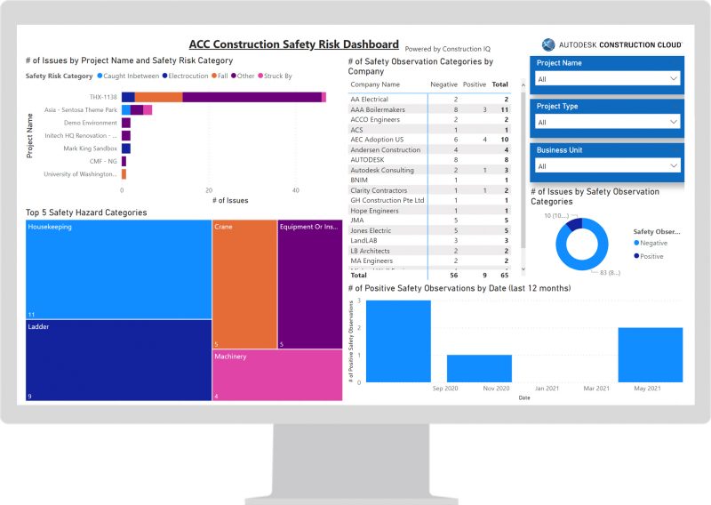 safety dashboard