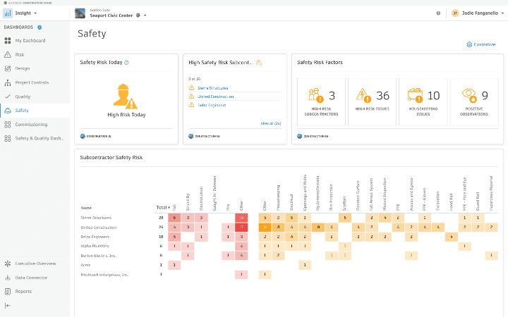 construction iq risk 2