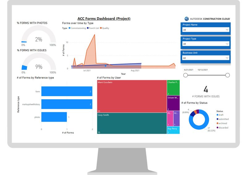 Data Connector | Forms data & Power BI template