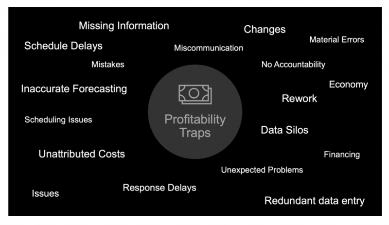 profitability traps, 4 Ways to Avoid Profitability Traps That May Be Costing You