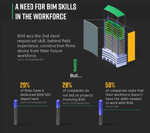 BIM skills in the workforce