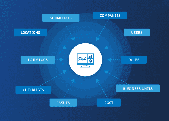 construction management software data and analytics