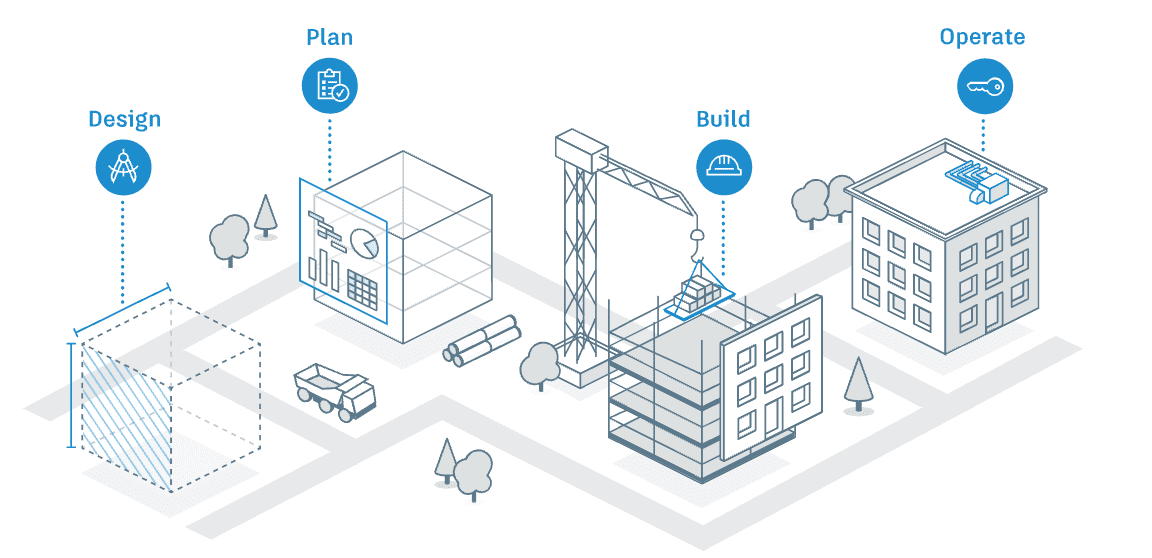 construction project management software from design through operations