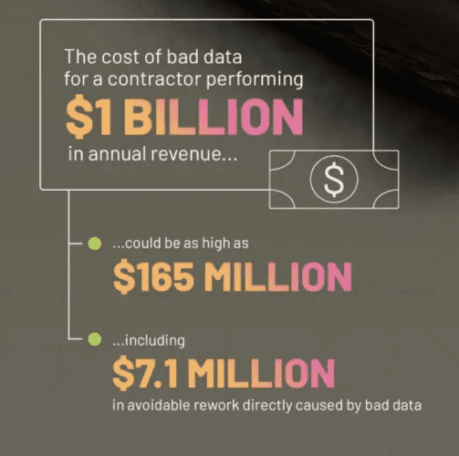 impact of bad data construction project management software