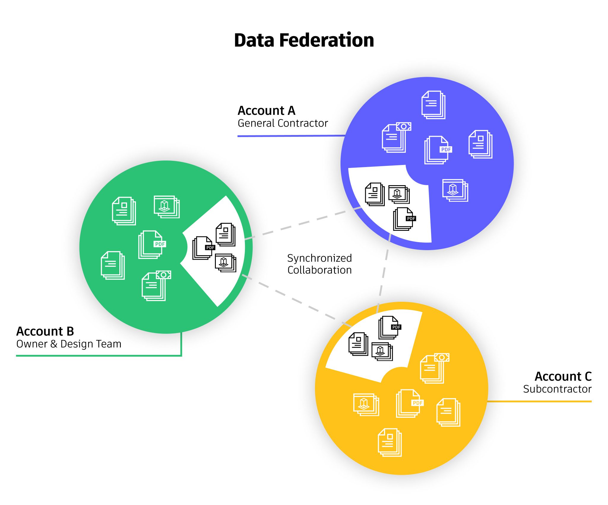 data landscape in construction