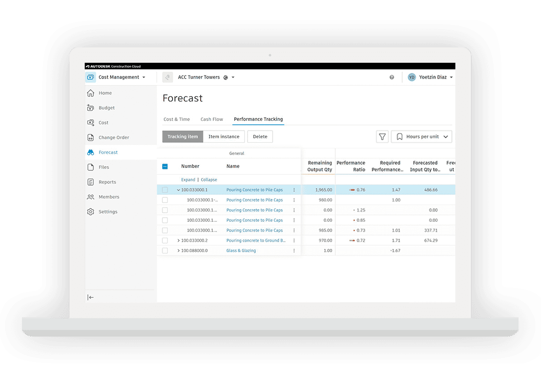 Cost Management Performance Tracking