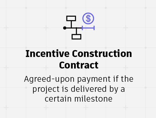 Incentive Construction Contracts