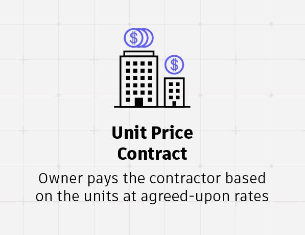 Unit Price Construction Contracts