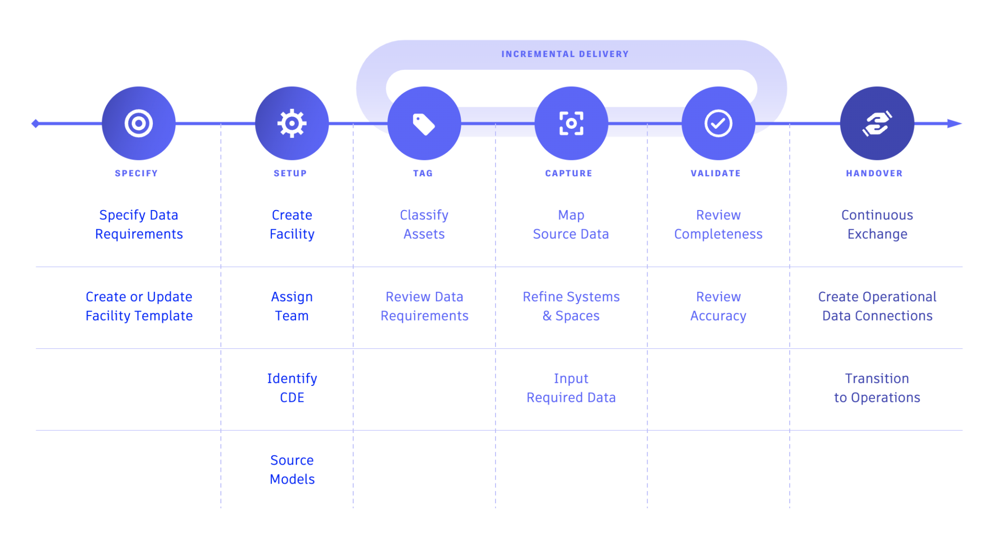 Creating A Digital Twin Workflow From Design To Operations  