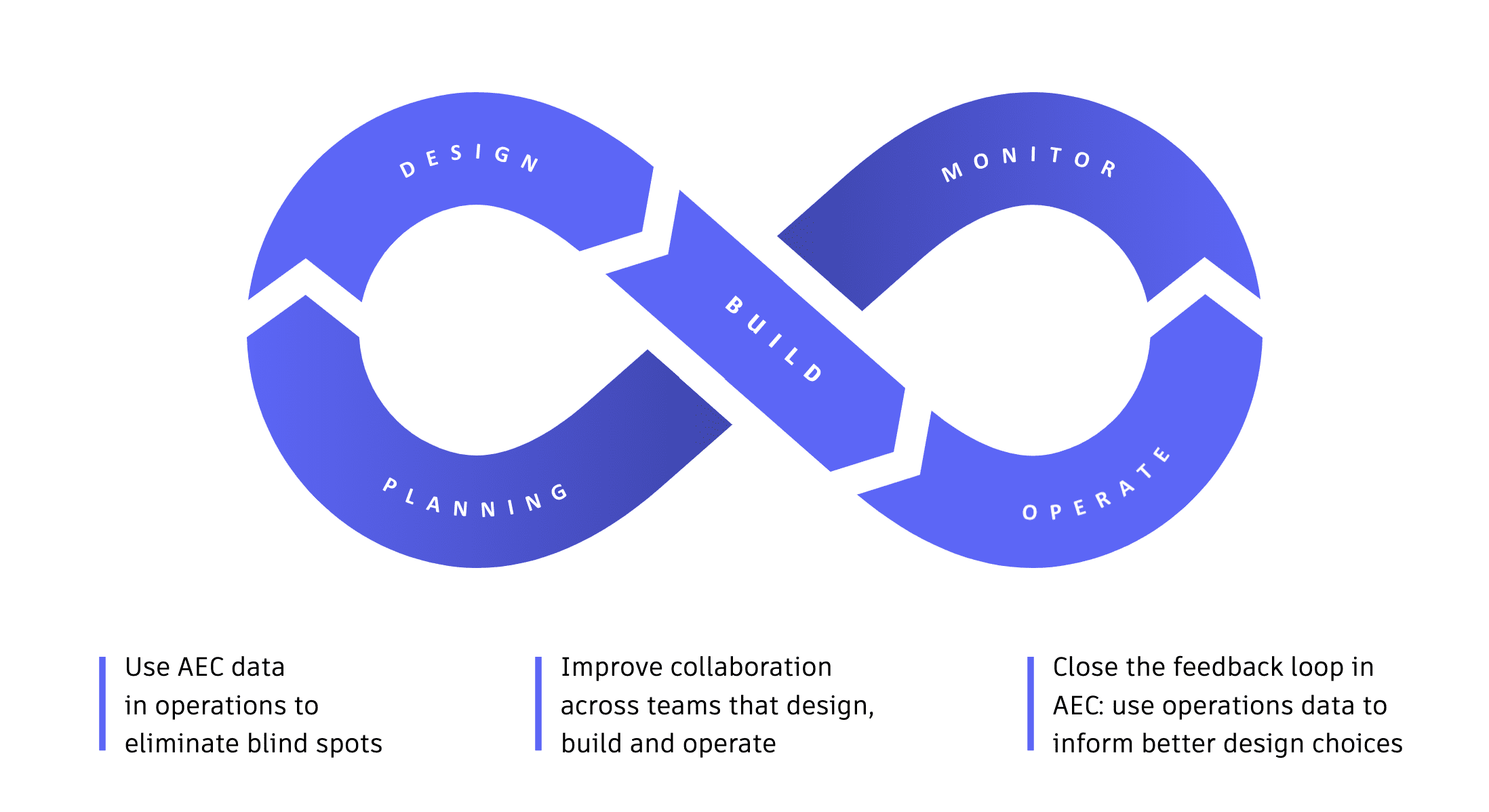 Benefits of A Lifecycle Approach to Building Management 