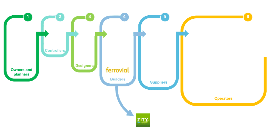 Ferrovial 2