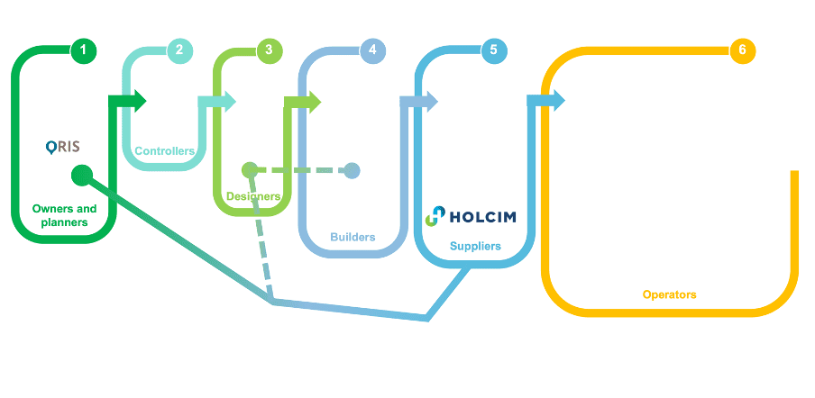 Holcim 2