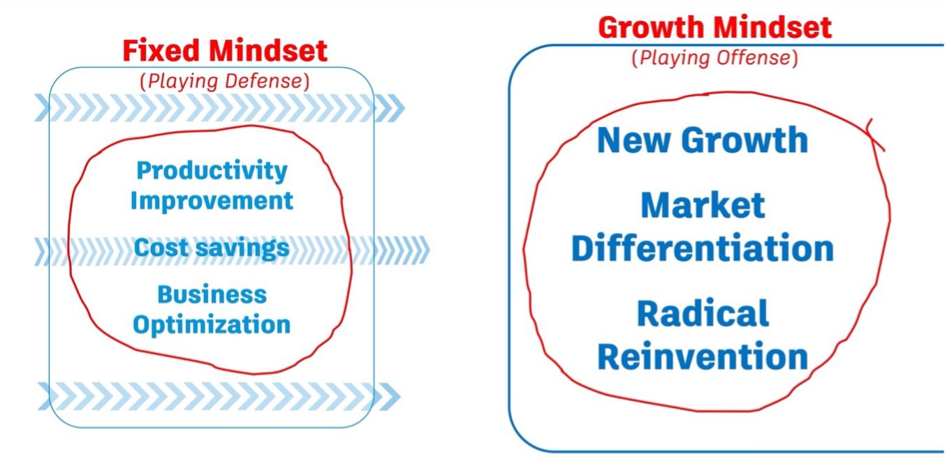 fixed vs growth mindset