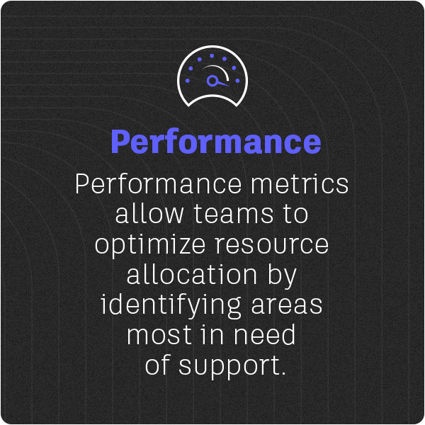 KPI to track: Performance