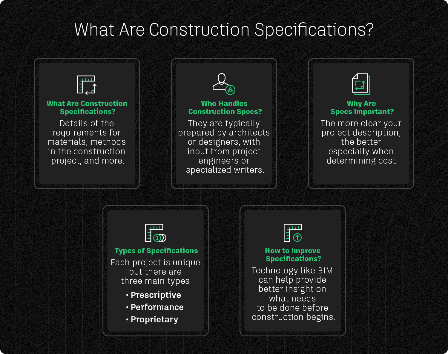 What Are Construction Specifications? Infographic