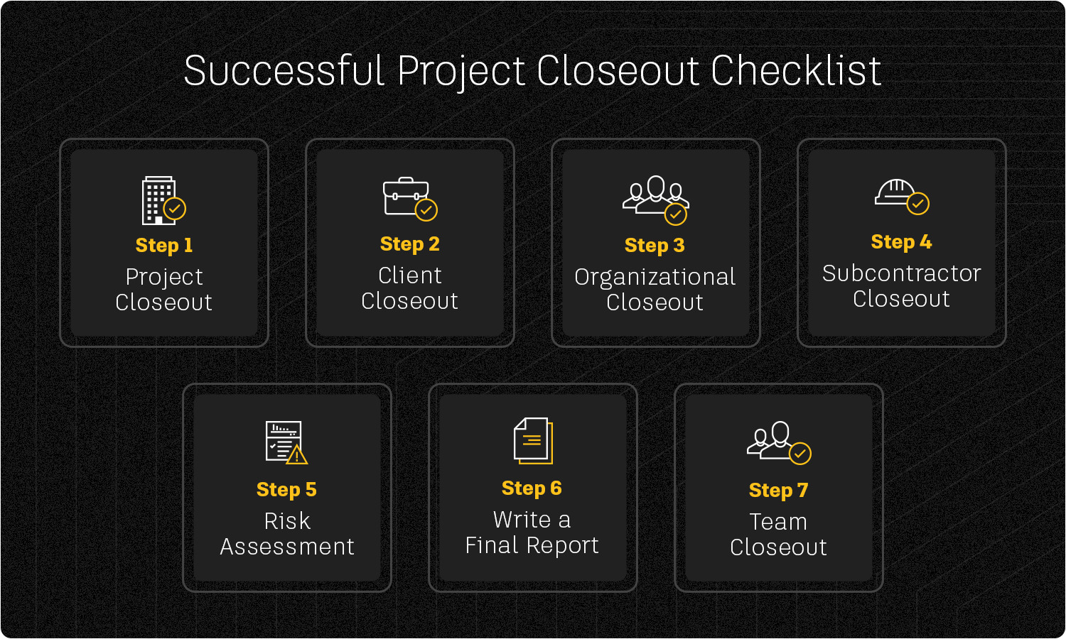 construction project closeout steps