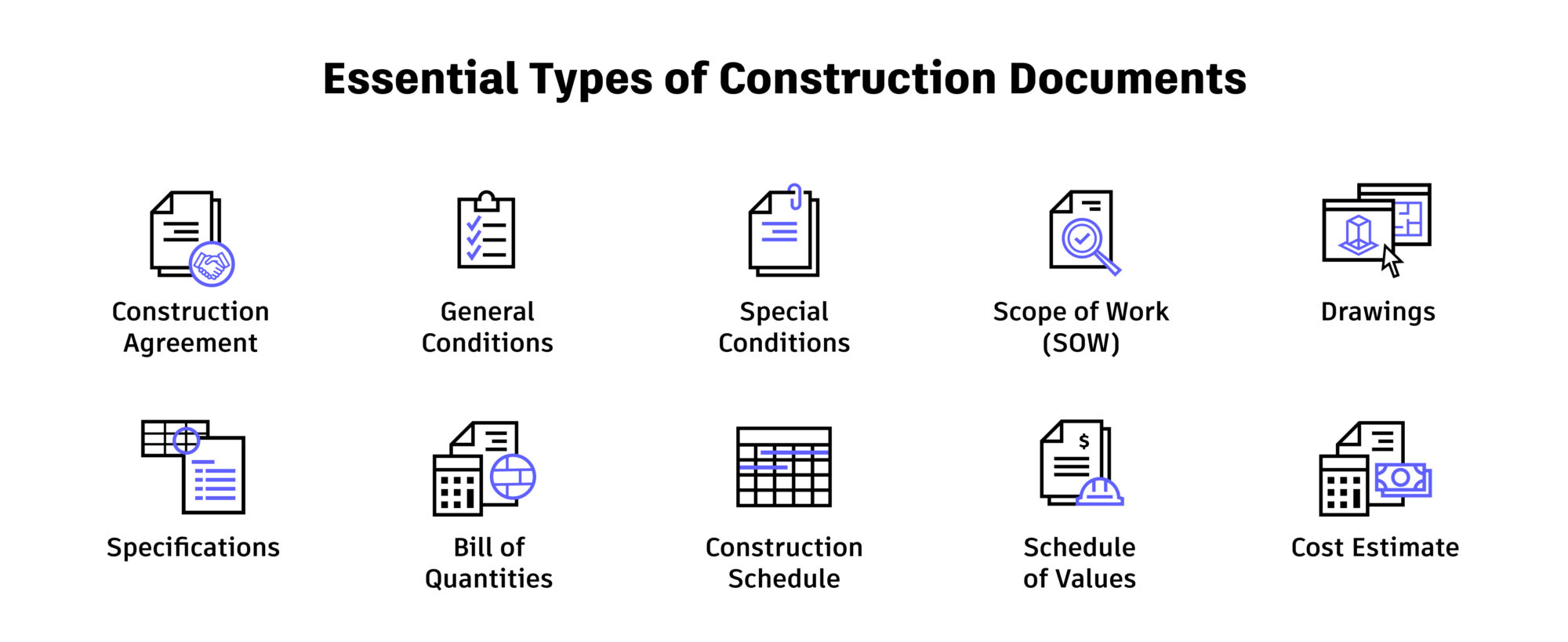 Essential Types of Construction Documents Infographic