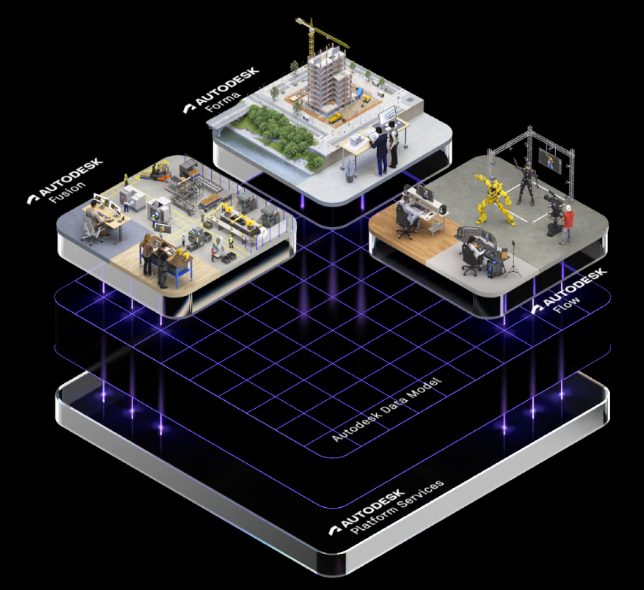 Autodesk platform services