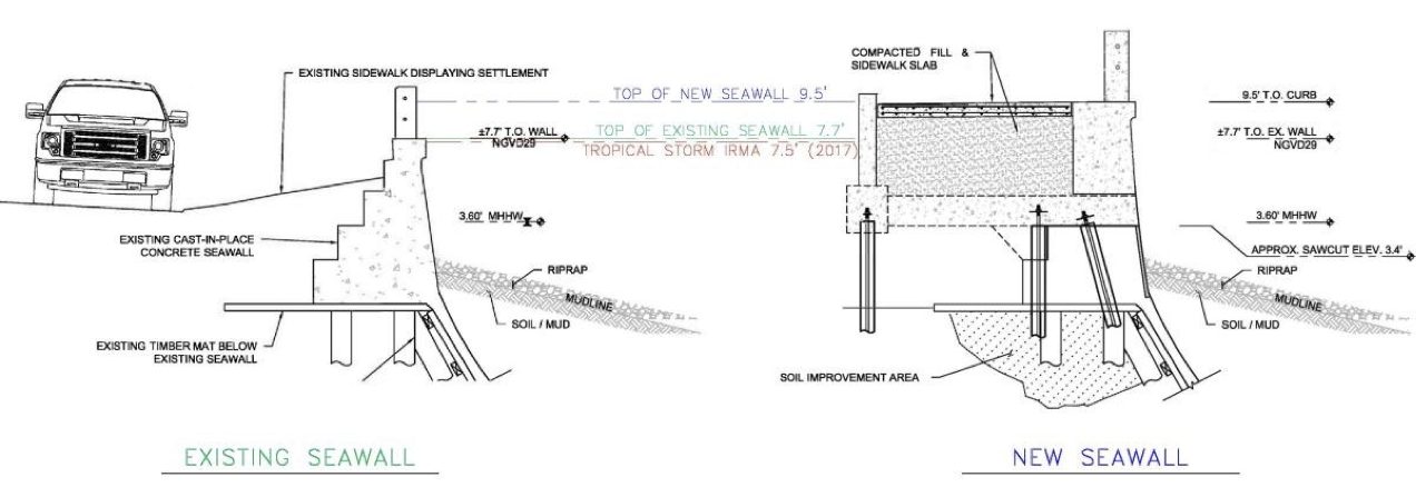 Jmt: Protecting The City Of Charleston With The Low Battery Seawall And 