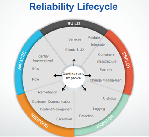 reliabillity2