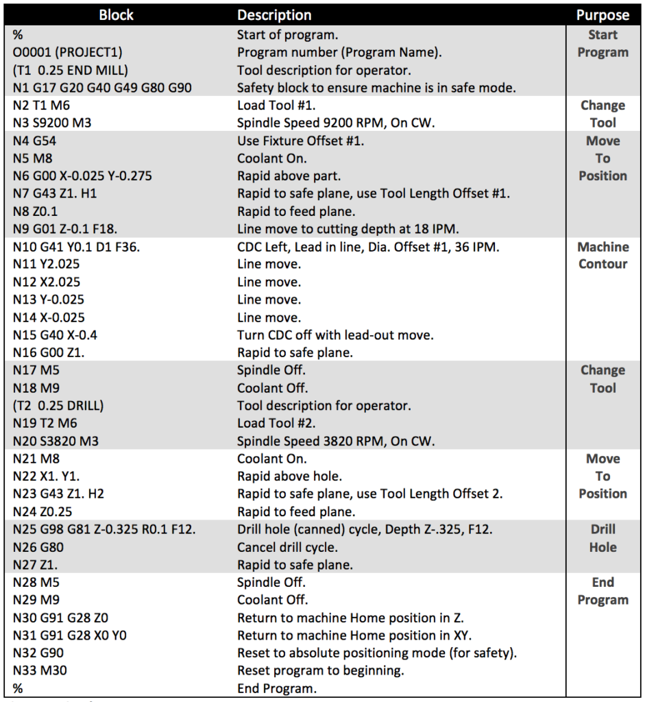 How G-code Works: 10 Critical Commands for 3D Printing