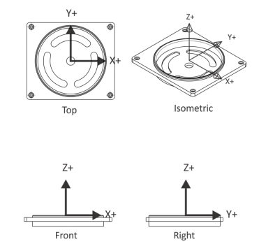 Face Mill Speeds And Feeds Chart