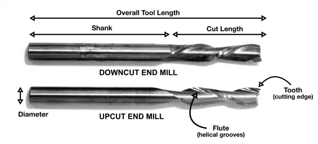 Flat end mill with sections labeled at shank and cutting length.