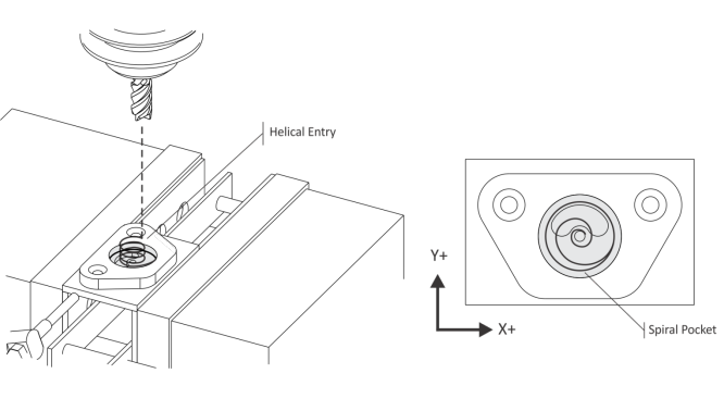 2D Pocket diagram