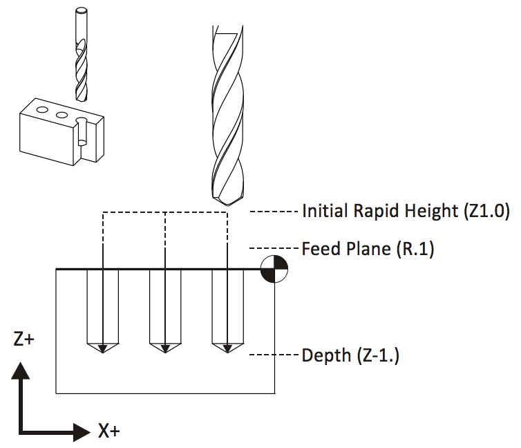 G Code For Cnc Programming Fusion 360 Blog